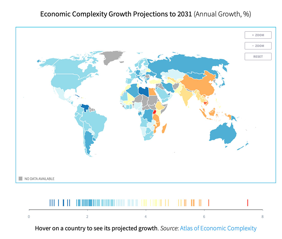 Прогноз экономического роста в 2031 году
