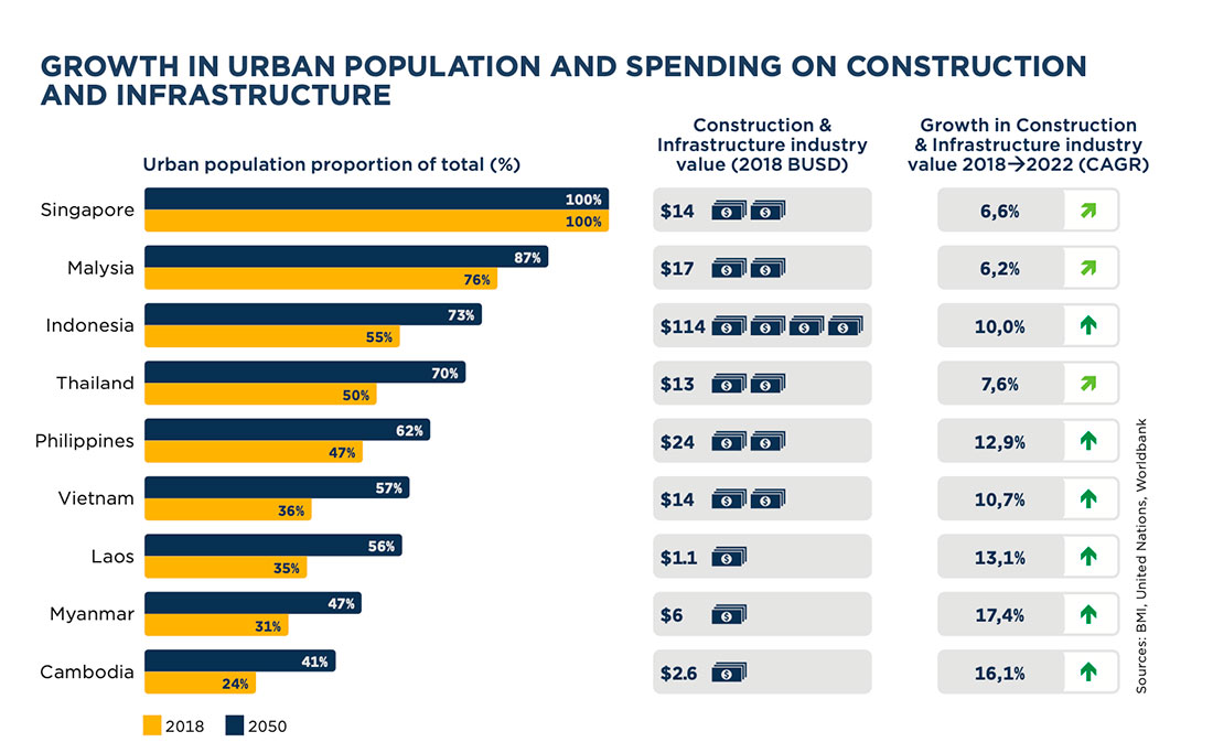 Рост населения городов и расходов на инфраструктуру