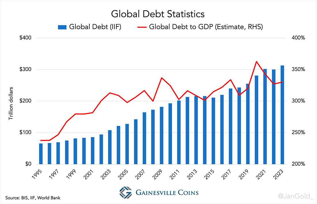 Глобальный долг по оценкам Института международных финансов (IIF)