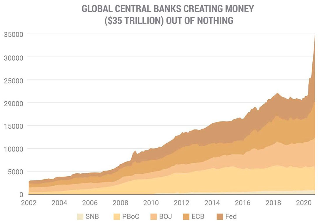 Балансы крупнейших центральных банков