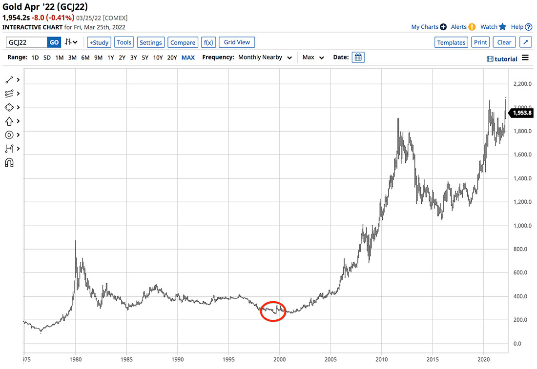 График цены золота в рублях на сегодня. График золота. График золота за 10 лет. Динамика роста золота за 20 лет. Рост золота за последние 20 лет.