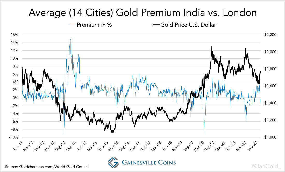 London Gold Market.