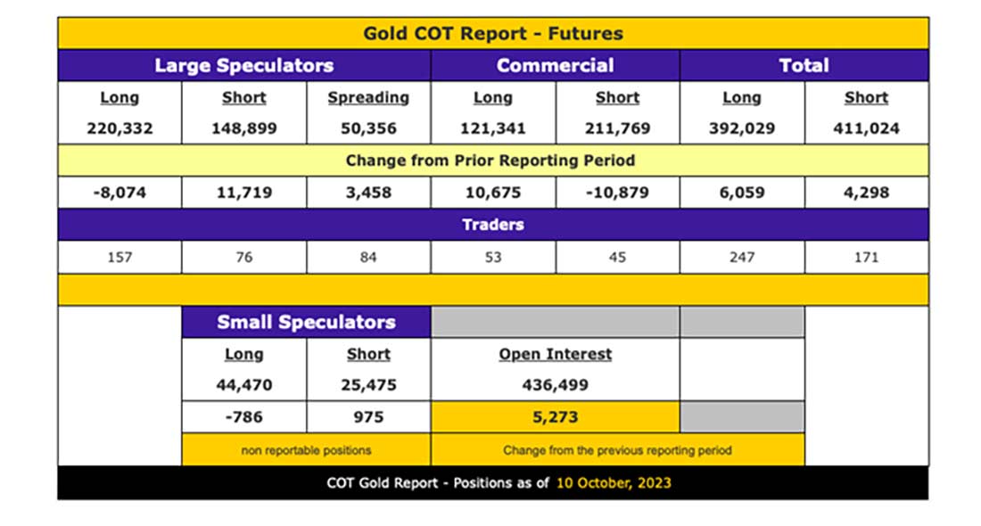 отчет CoT по фьючерсам на золото COMEX