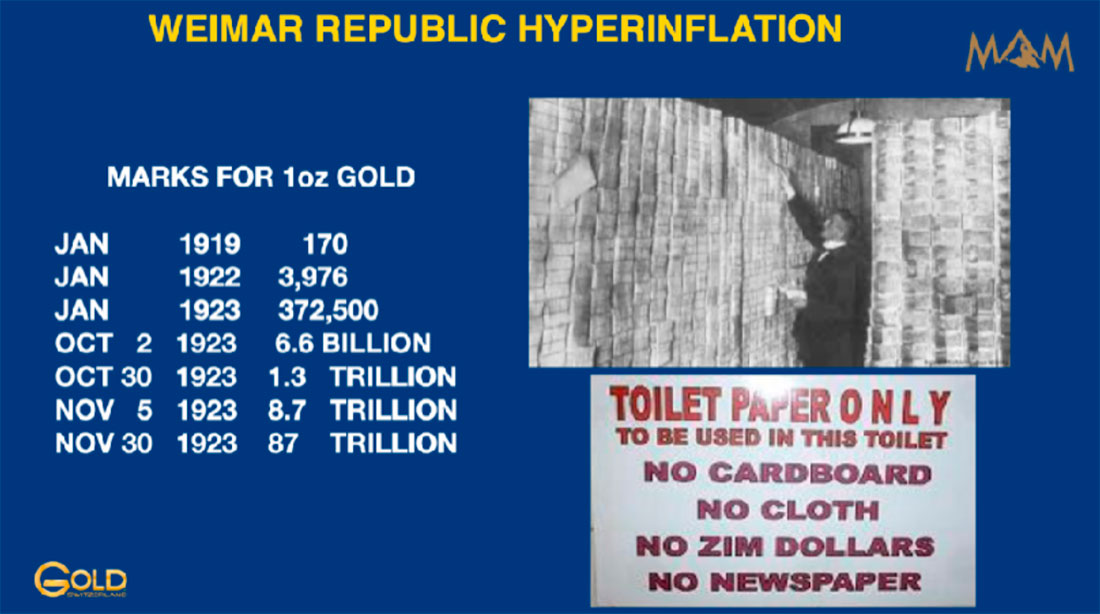 Цена золота во время гиперинфляции в Веймарской республике