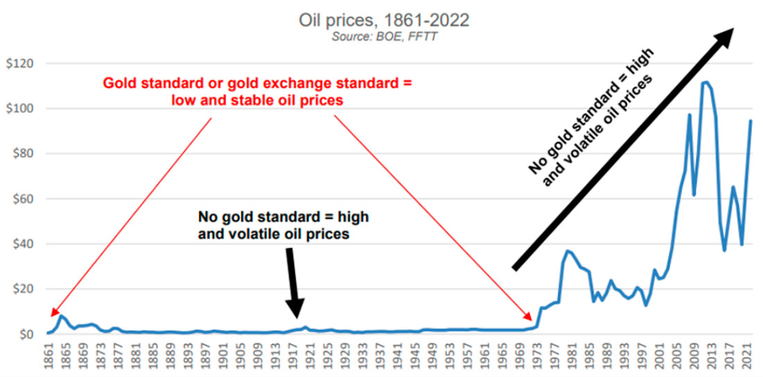 Цены на нефть