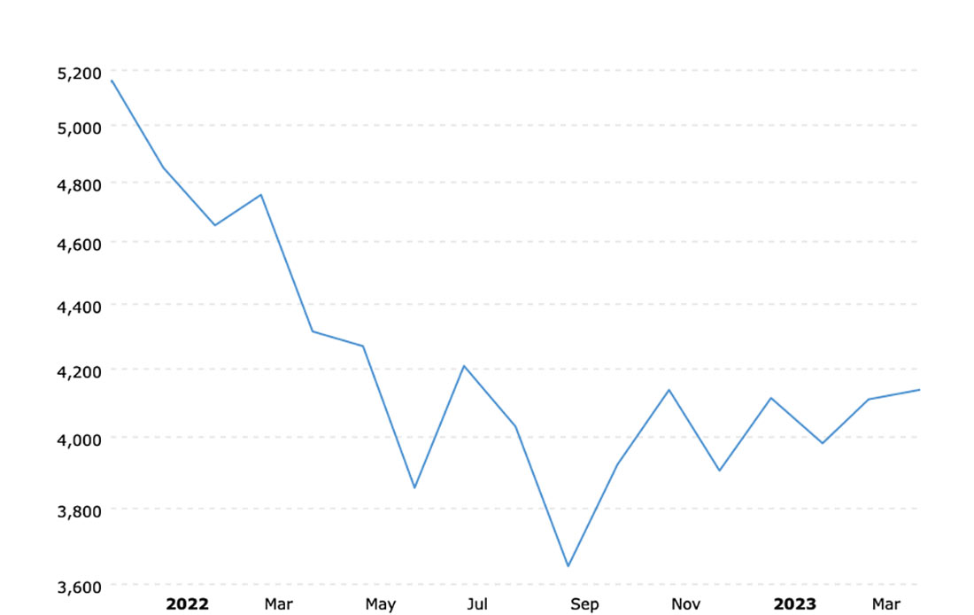 индекс S&P 500