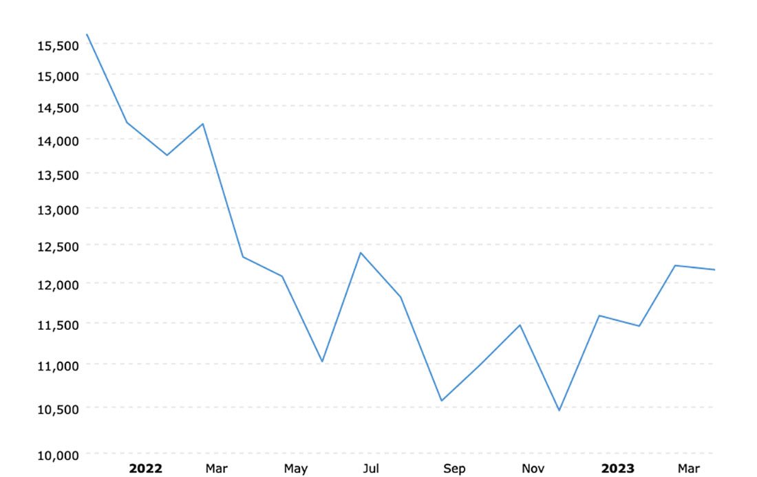 NASDAQ Composite