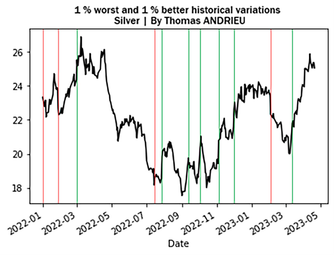 Экстремальные колебания цены на серебро