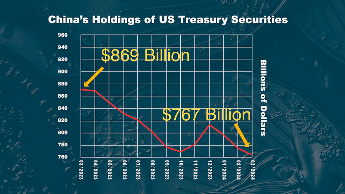 Запасы облигаций США Китая