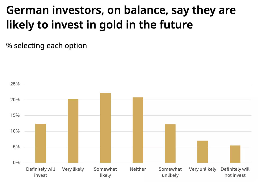 немецкие инвесторы планируют вернуться на рынок золота