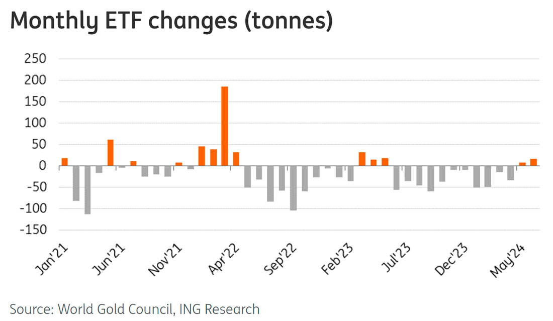 Потоки мировых ETF