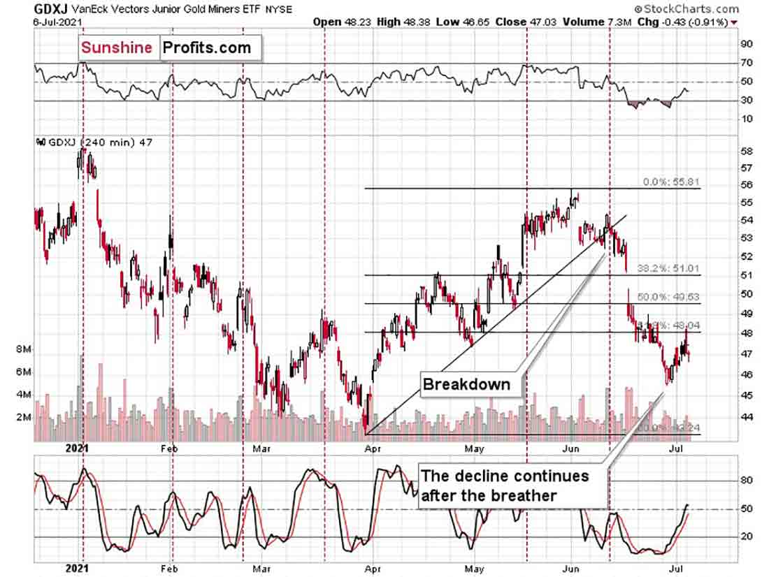 Прогноз цены на золото на неделю. Схема после медвежьего спада.