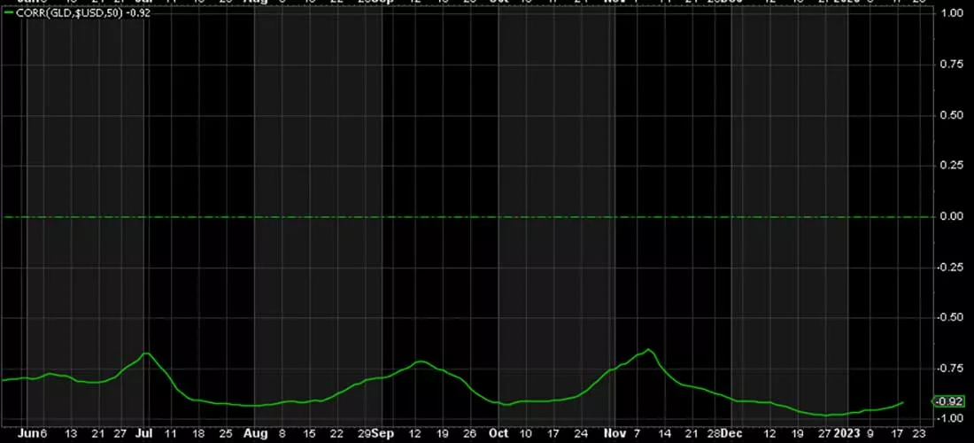   DXY