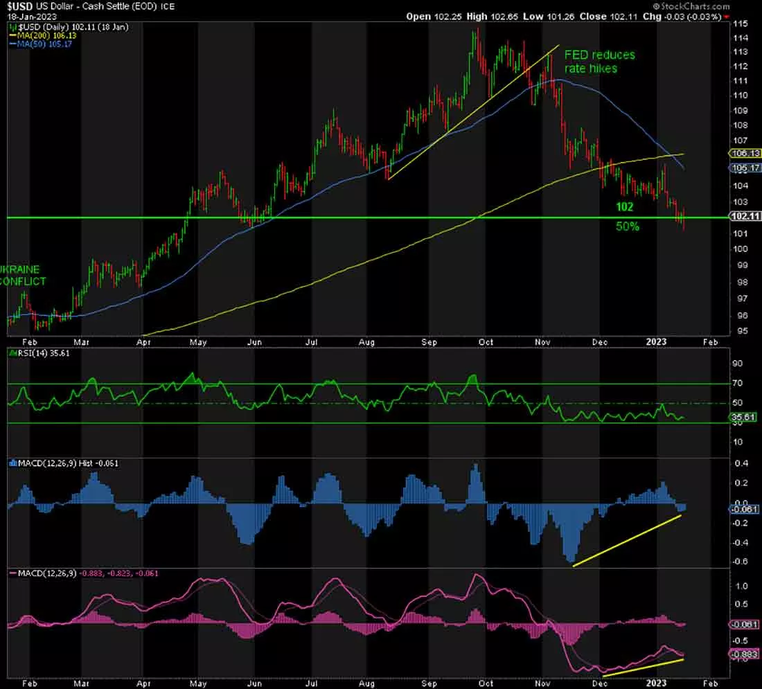 DXY   - 08  2024    