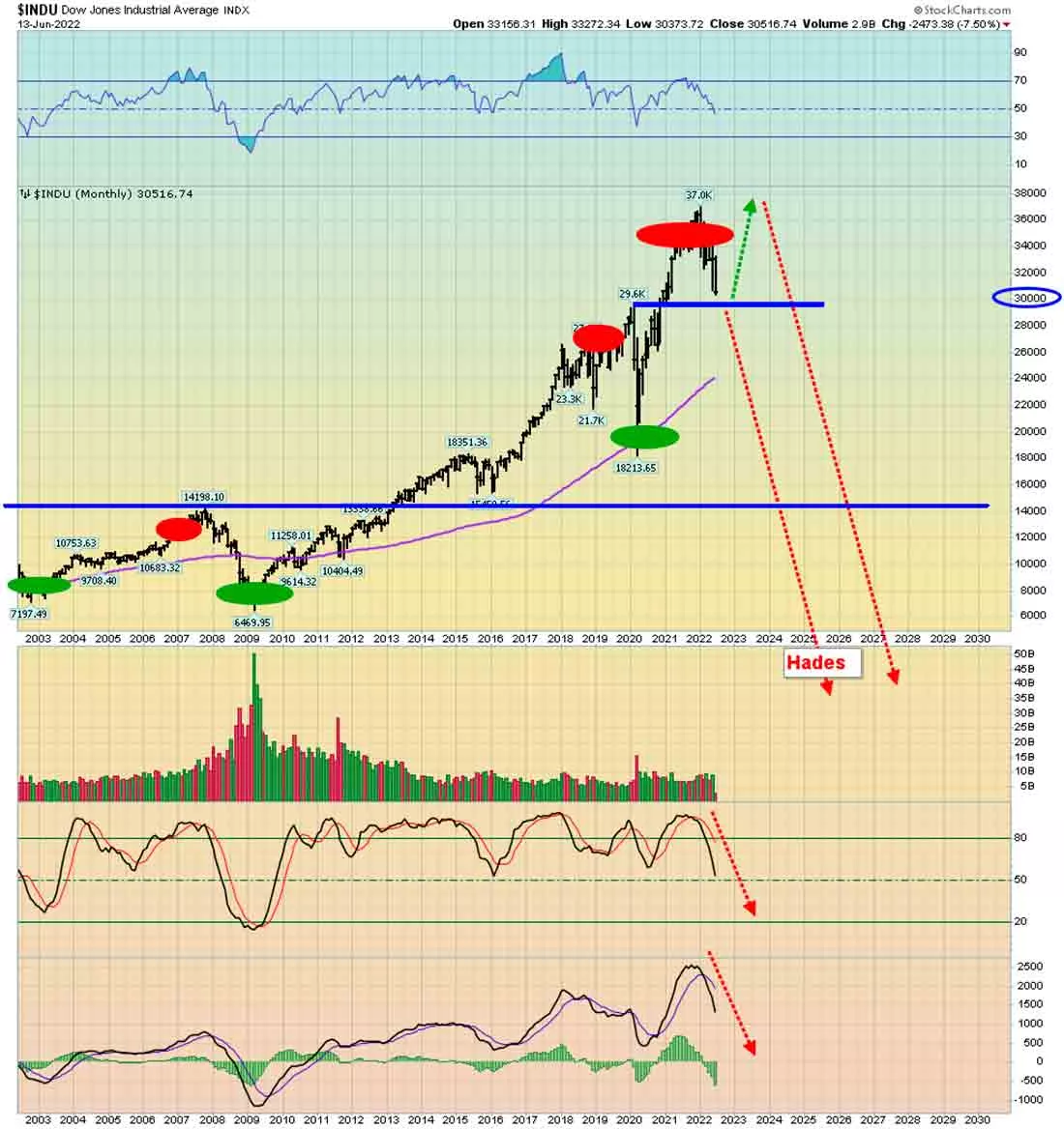 День FOMC: «большое шоу» золота | Аналитика рынка | Золотой Запас