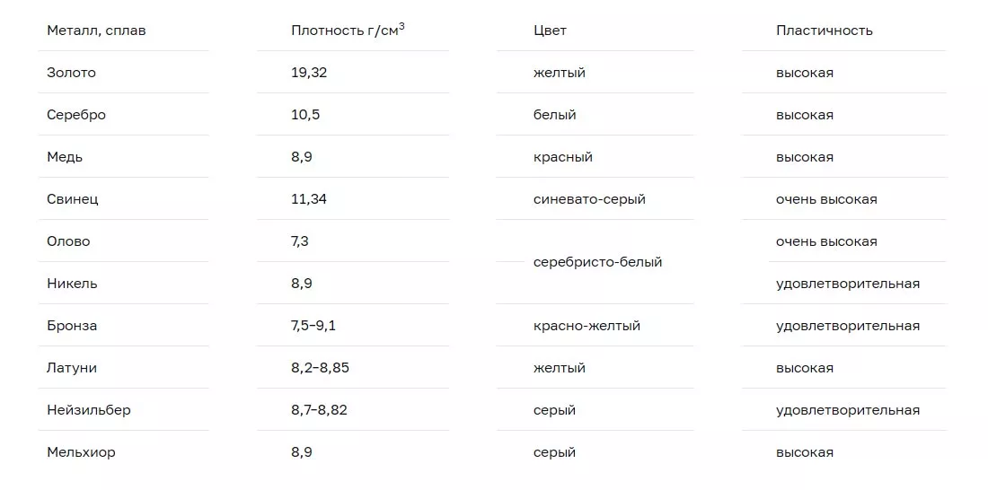 Корпоративные подарки